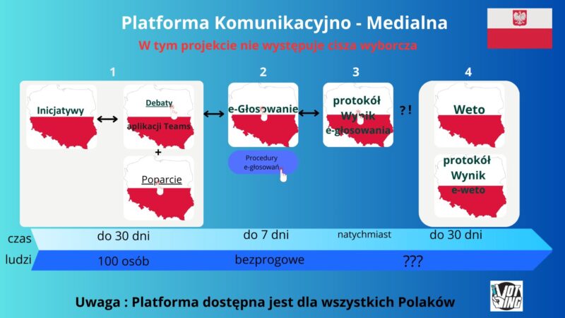 platforma egłosowań pełna