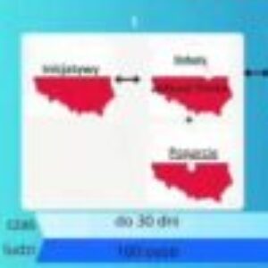 Logo grupy INICJATYWY OBYWATELSKIE